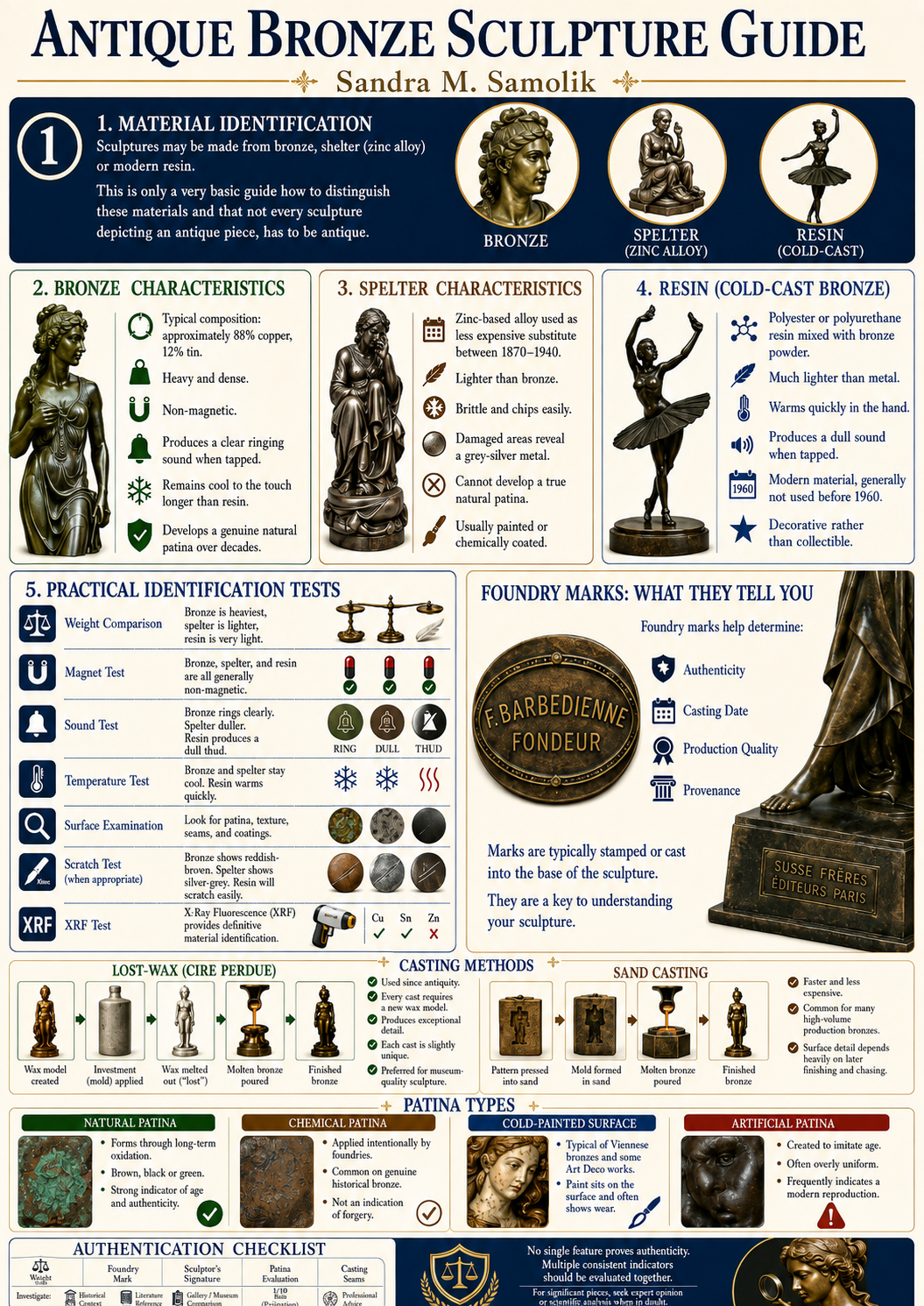 Antique Bronze Sculpture Guide
