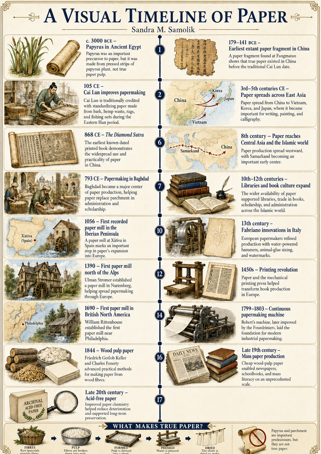 History of Paper