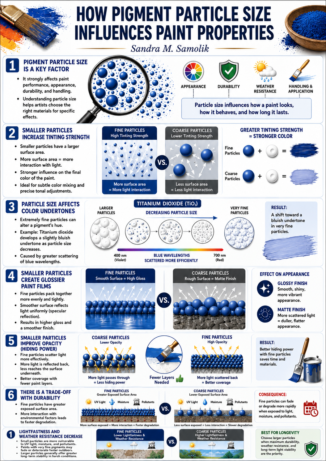 How Pigment Particle Size Influences Paint Properties