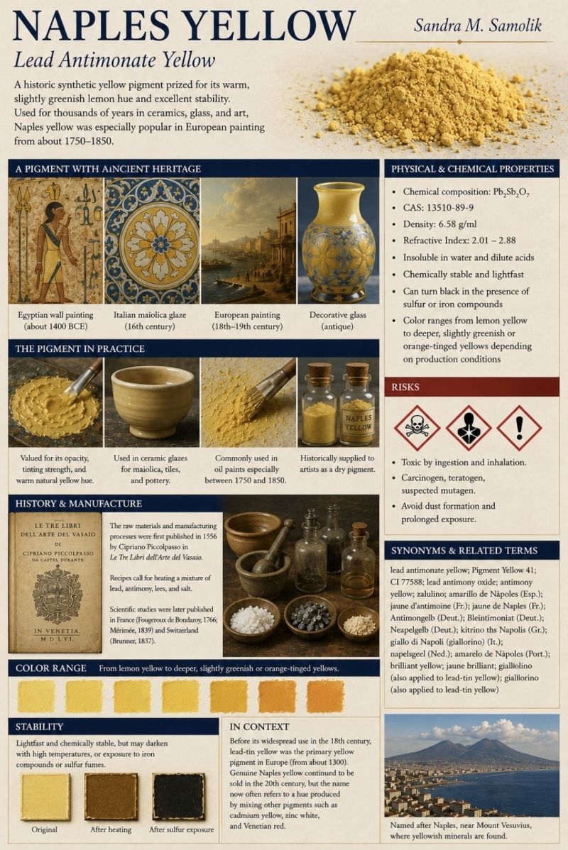 Naples Yellow