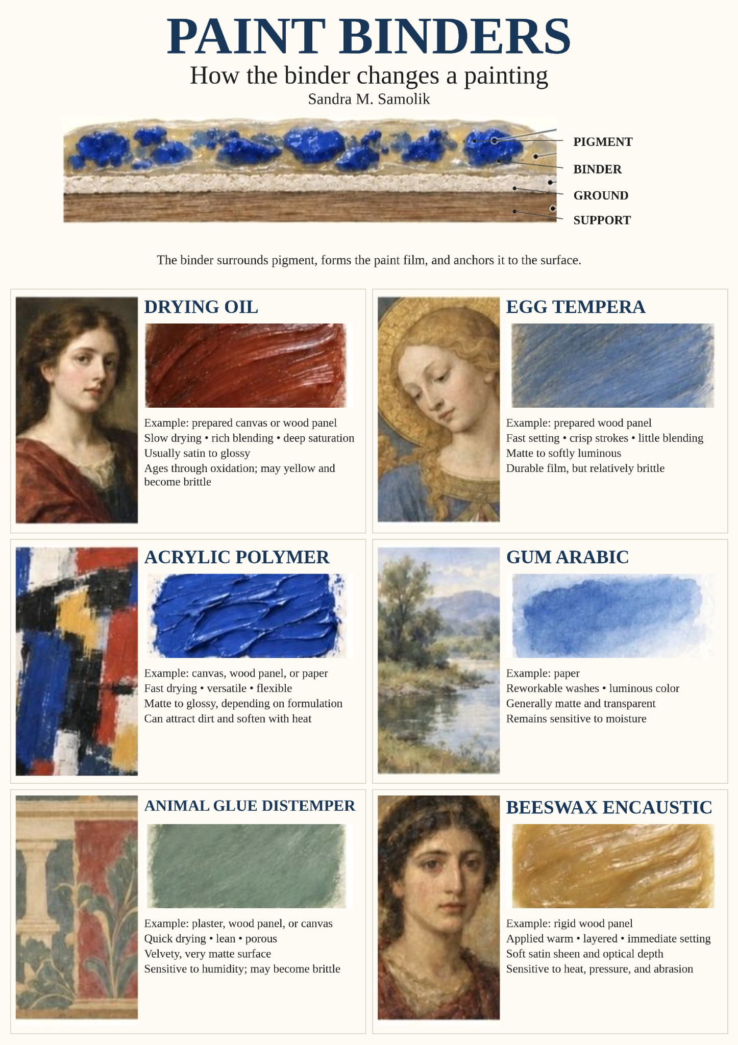 Paint Binders - How the binder changes a painting