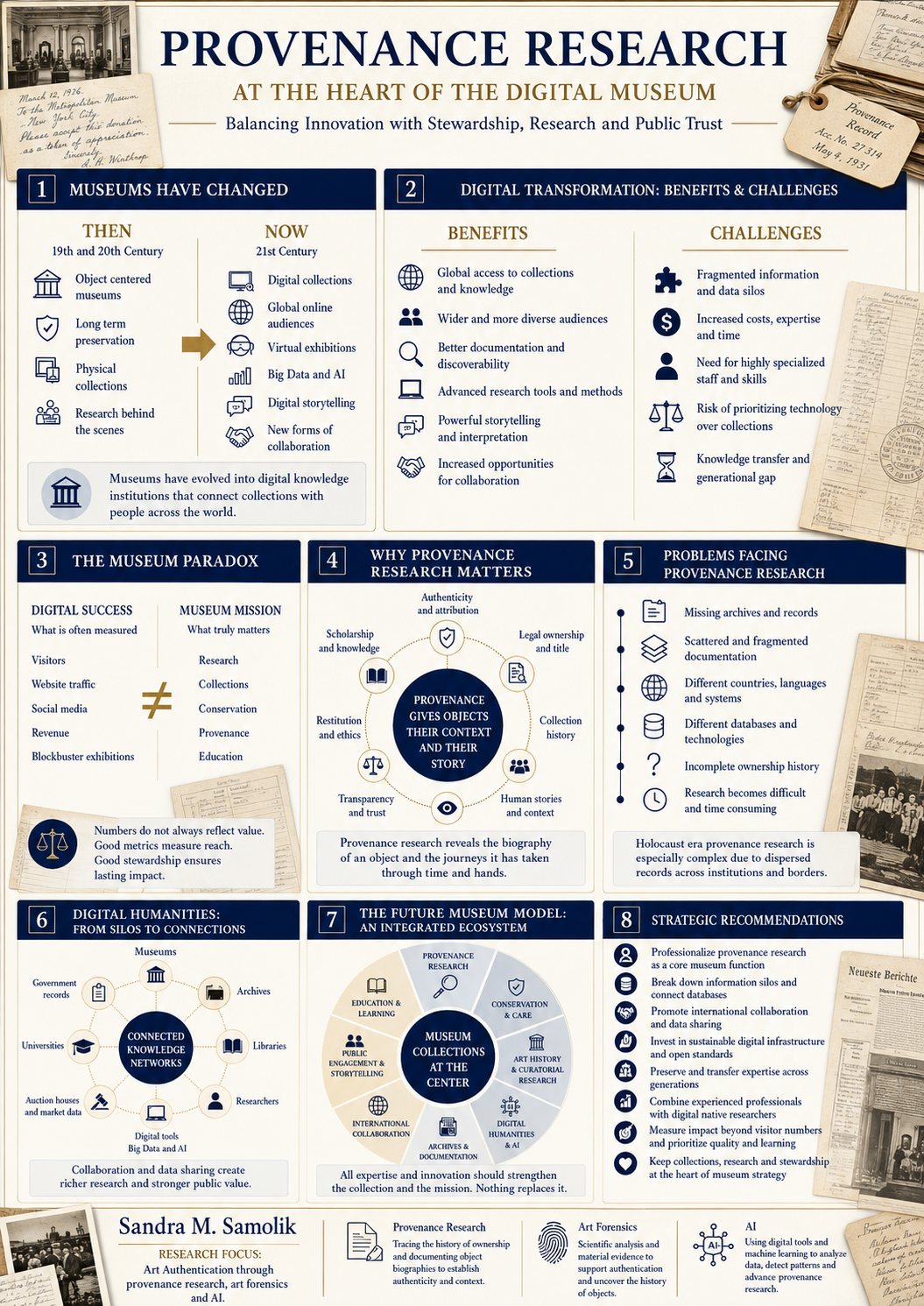 Provenance Research: At the Heart of the Digital Museum