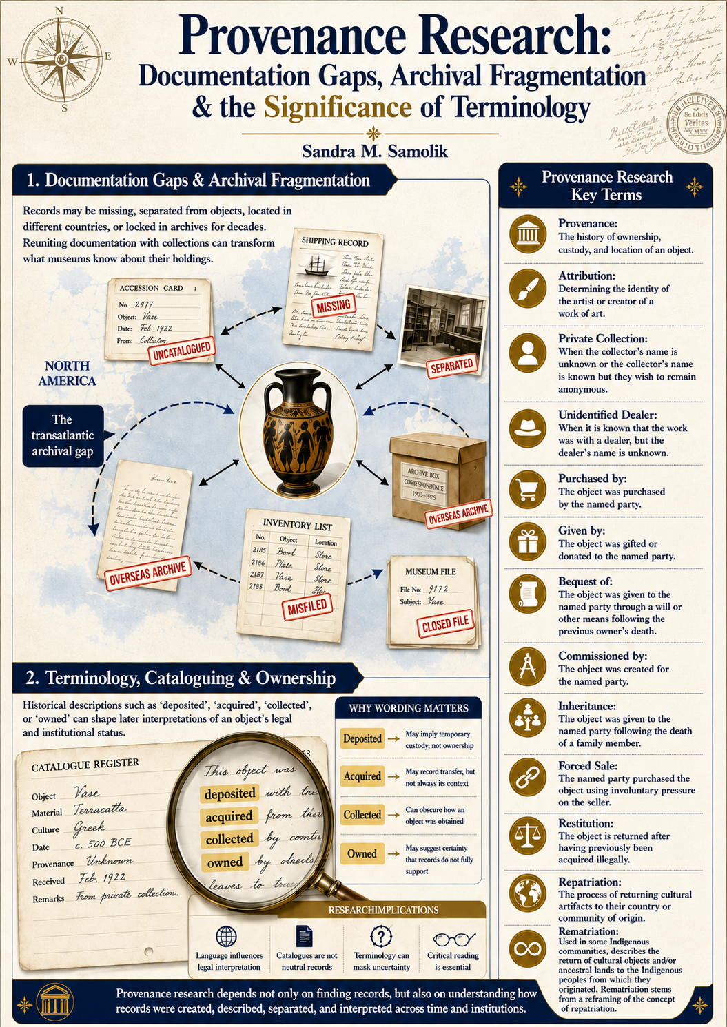 Provenance Research: Documentation, Gaps, Archival Fragmentation and the Significance of Terminology