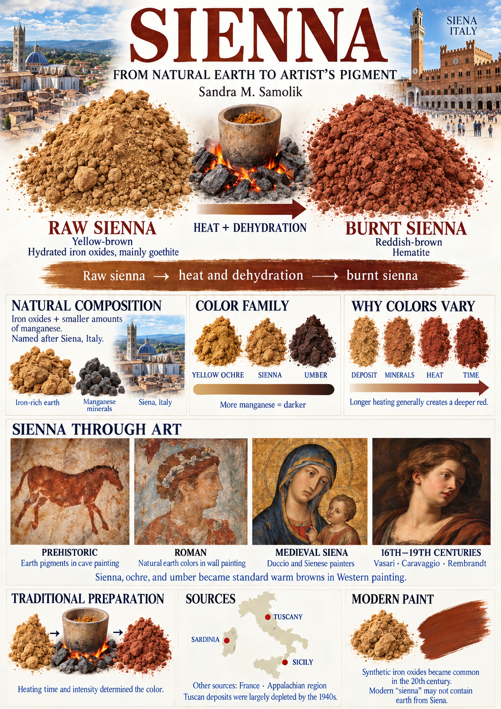 Sienna - From Natural Earth to Artist's Pigment