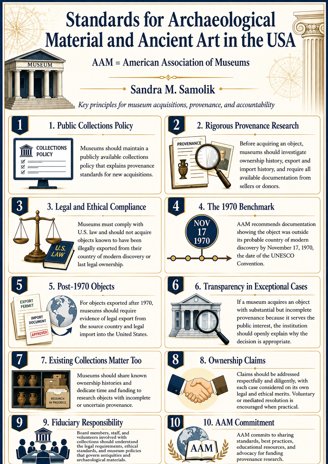 Standard for Archeological Material and Ancient Art in the USA