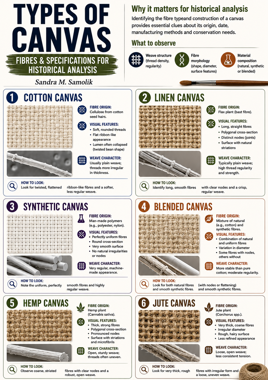 Types of Canvas